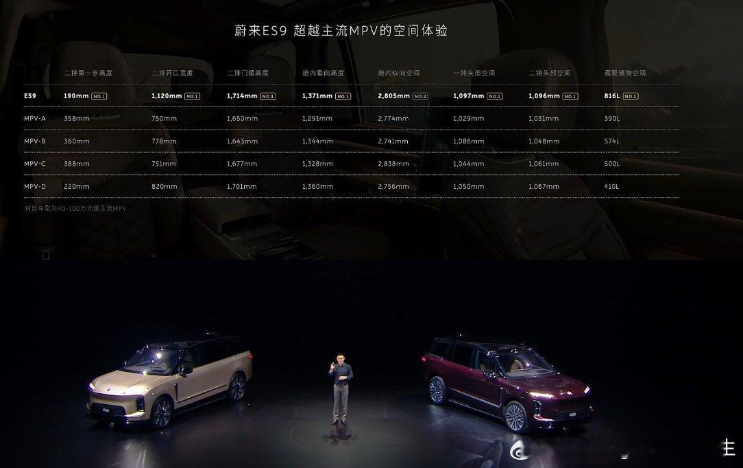 蔚来es9行政旗舰suv正式发布蔚来ES9比大部分MPV空间都要大看来蔚来是不会