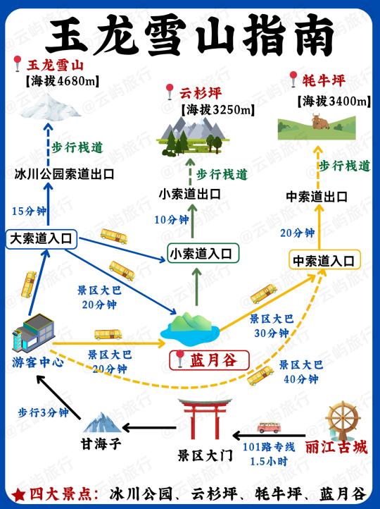 丽江玉龙雪山攻略♥不踩雷行程！快存下吧！