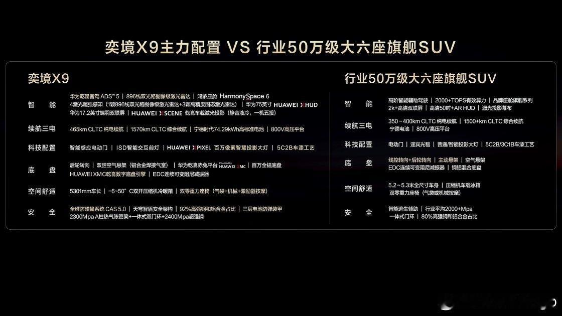 奕境 X9 发布会上对比的车型没看错的应该就是问界 M9 吧？激光投影幕布除了鸿