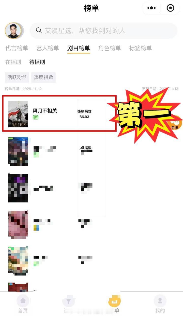 邓为一番待播剧《风月不相关》及角色殷戈止拿下艾漫【角色贡献度、热度指数、活跃受众