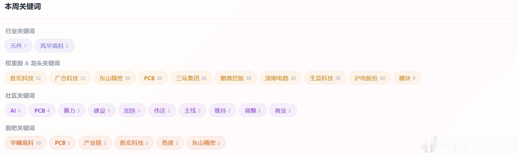 花一个下午时间抓行业的数据抓到的关键词，应该是成功了吧。 