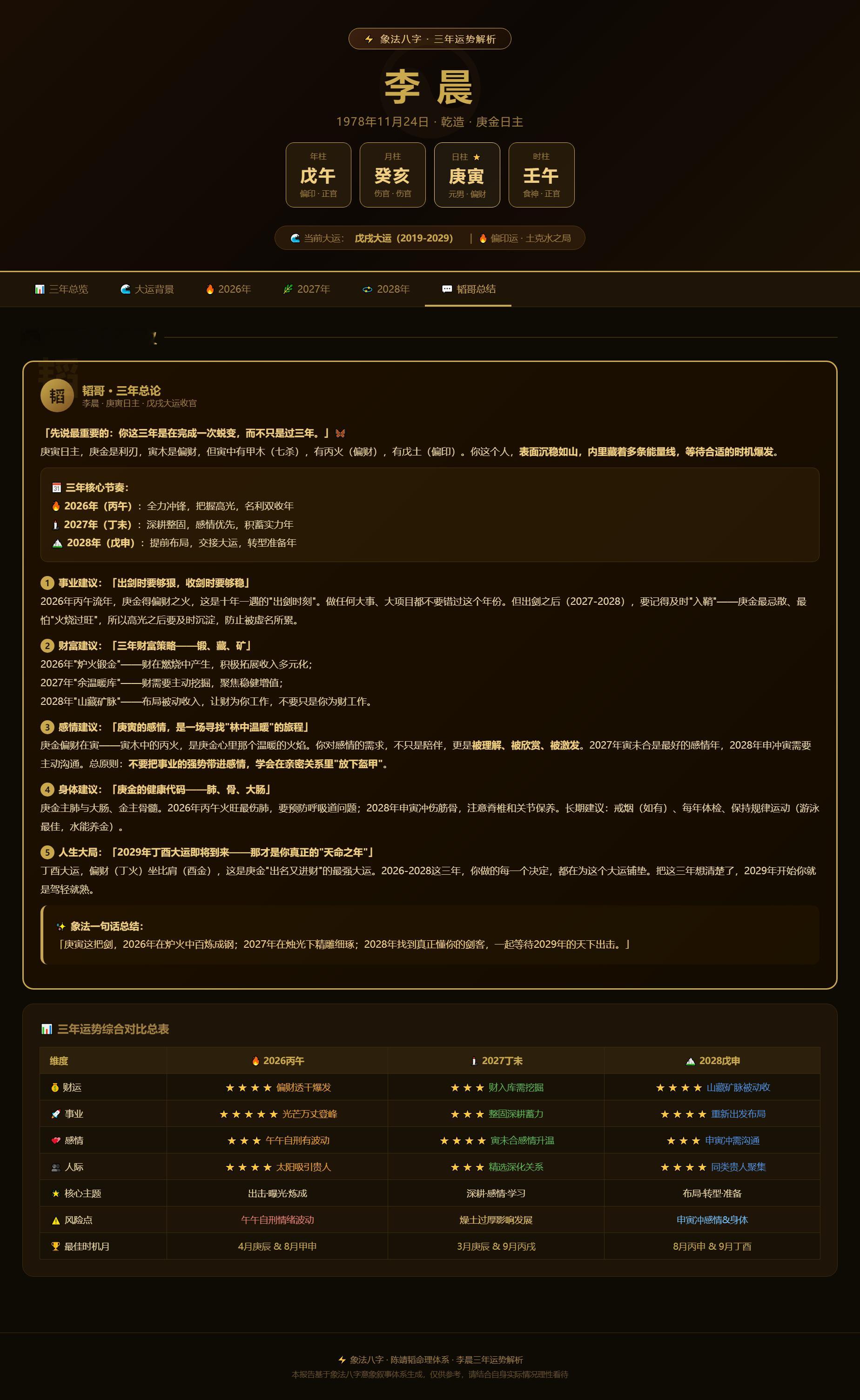 兔子明星分析李晨曾送了好多艺人水晶兔子 1.2026年4月（庚辰月）和8月（甲申