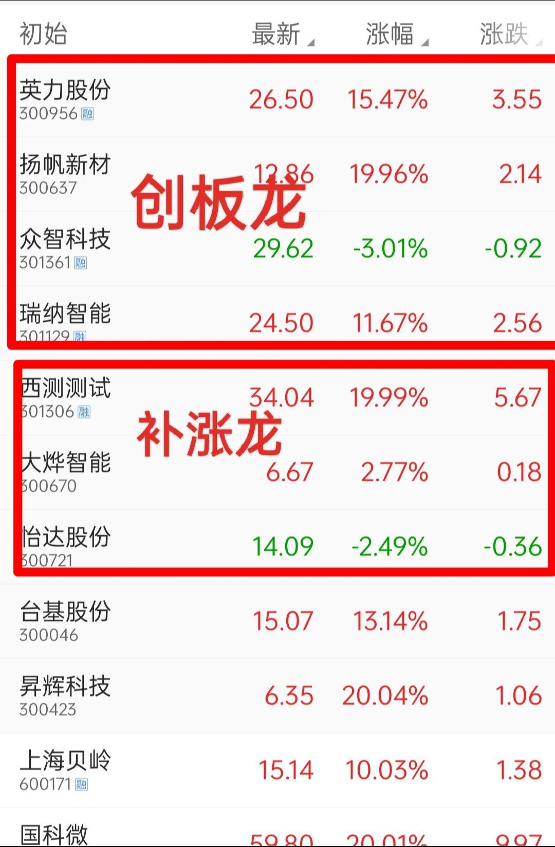 干货分享 韭菜 财经 经验分享 股票