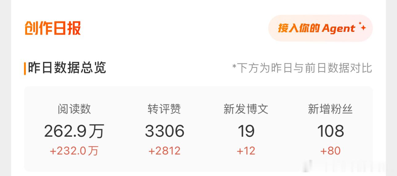 阅读量又可以躺一阵了[奶牛猫] ​​​
