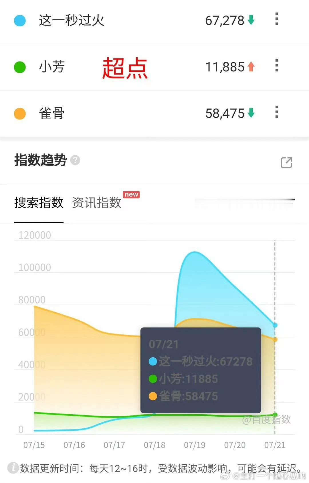 这一秒熄火，断崖式下降啊 
