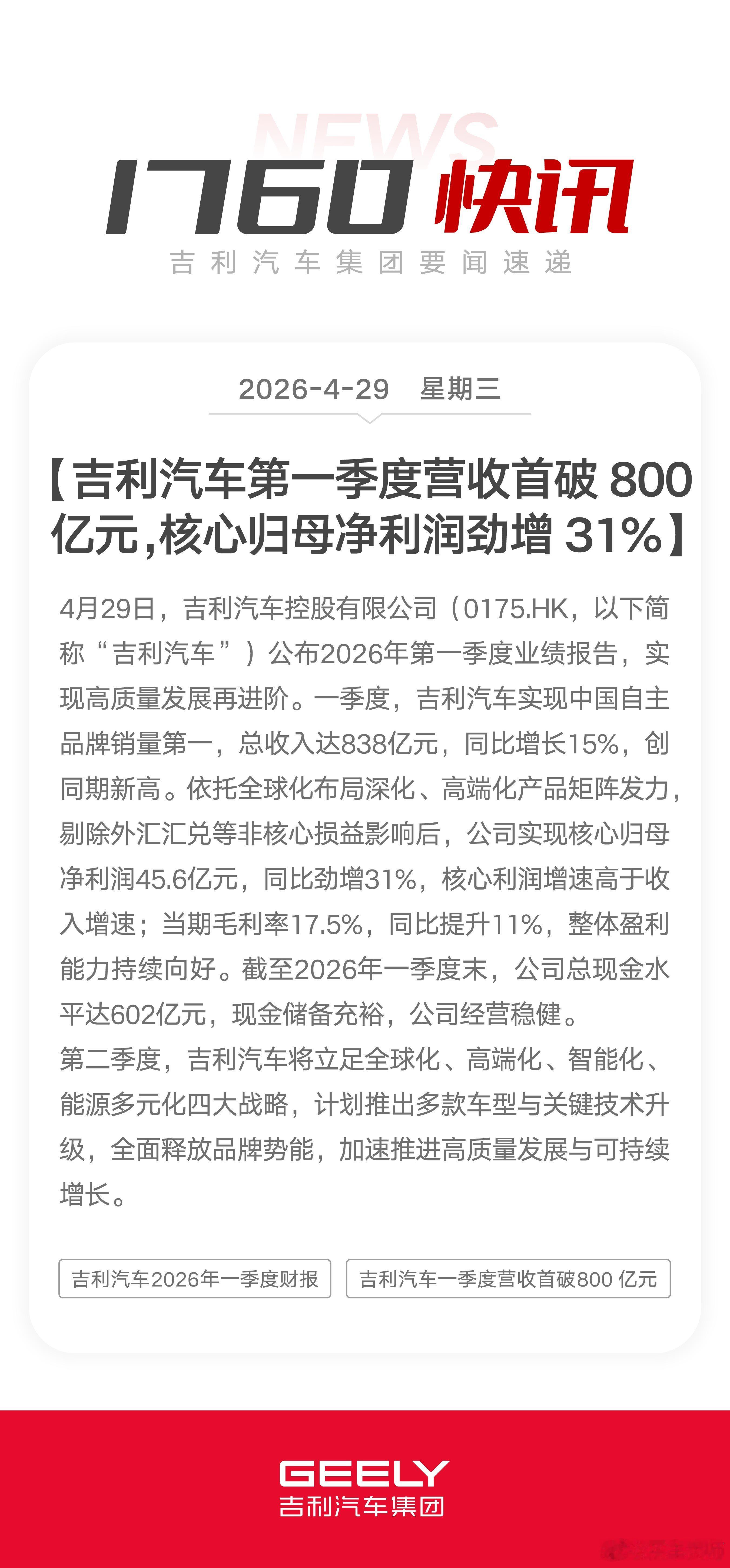 吉利汽车第一季度营收首破800亿元,核心归母净利润劲增31% 