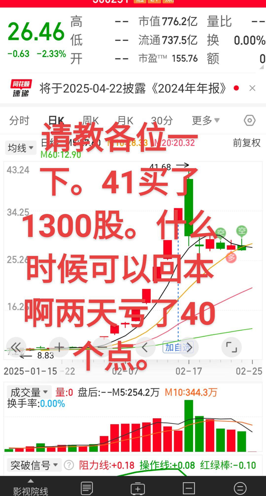 不知道这个月有没有机会回本？41块买的1300股！