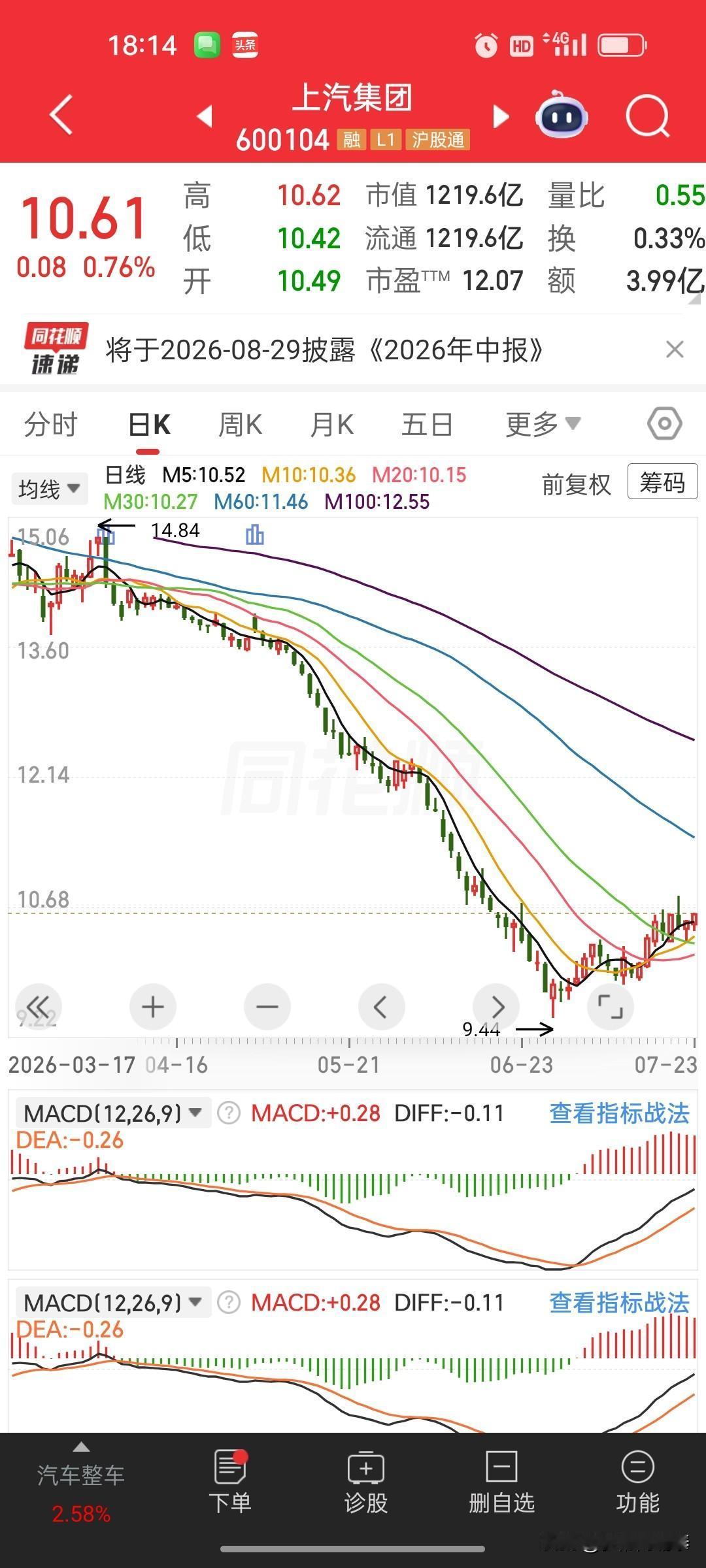 炒股最悲催的事：该抢的不敢抢，不该买的硬扛亏，节奏全乱
 
炒股这么多年，今年这