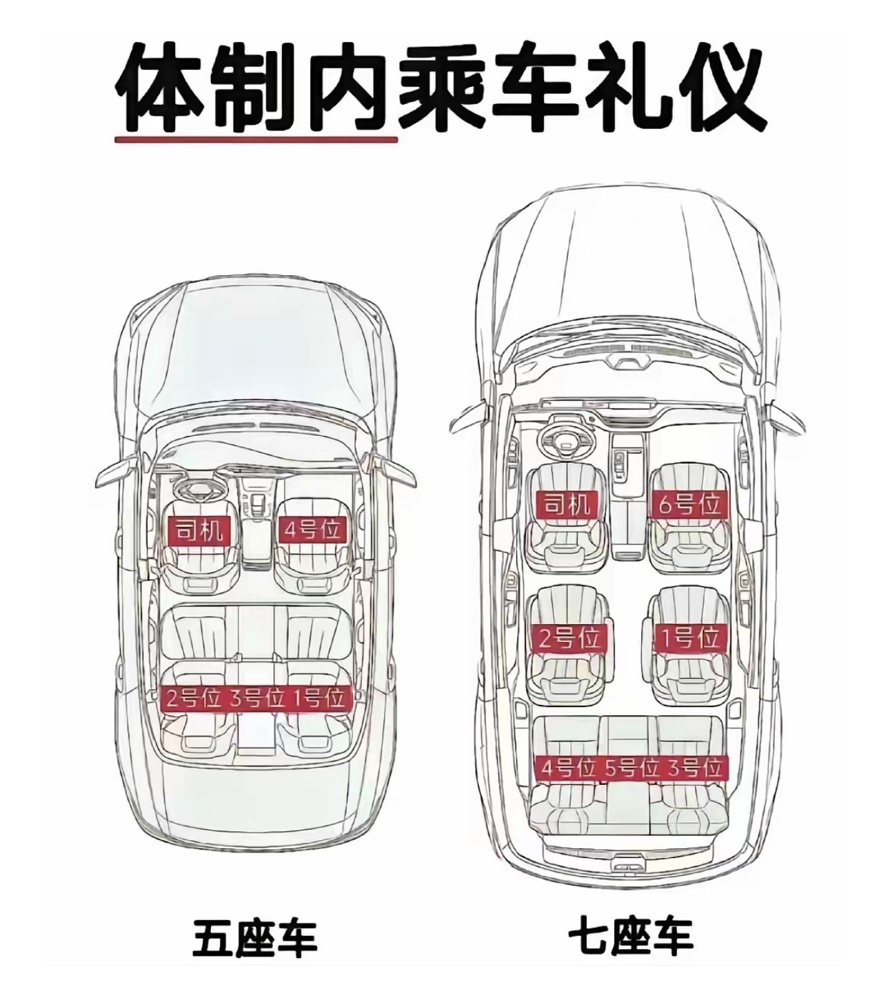 体制内都这么坐车吗？我觉得副驾要比后排中间舒服多了[笑cry][笑cry] ​​