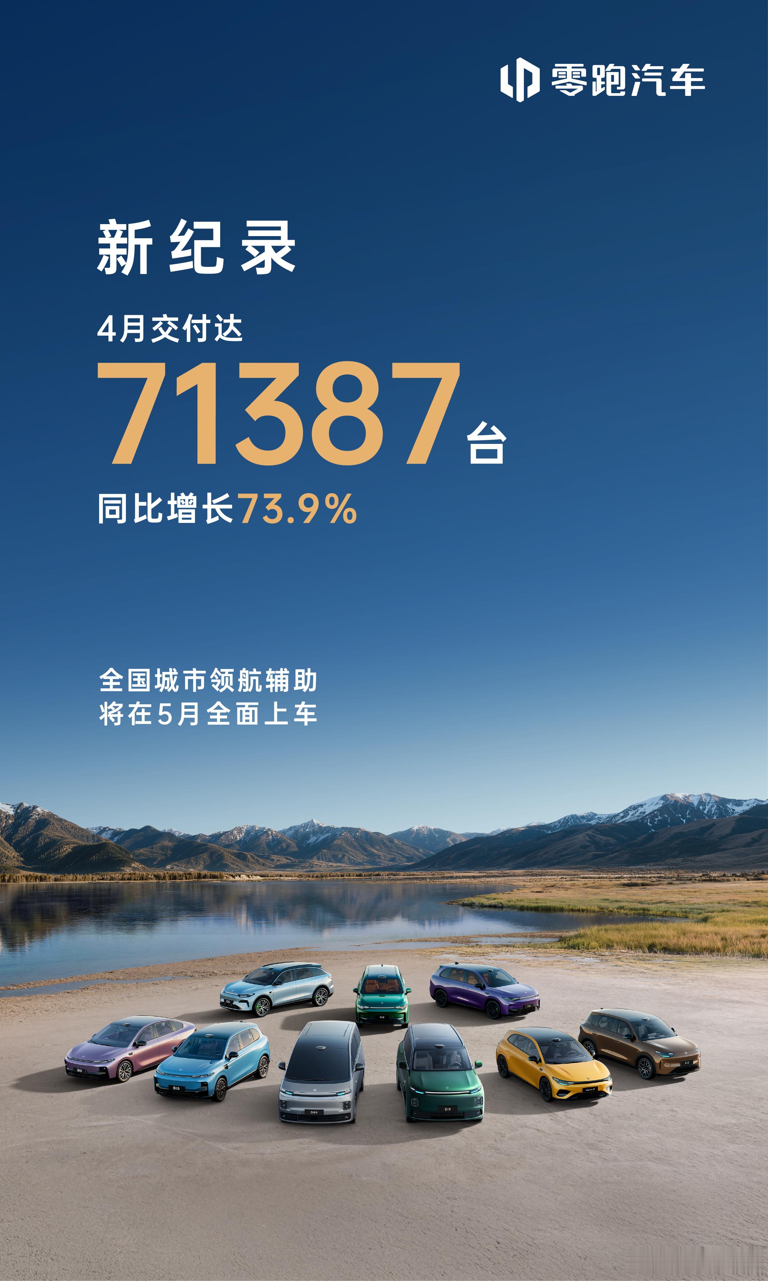 零跑 4 月交付 71387 辆直接起来了 