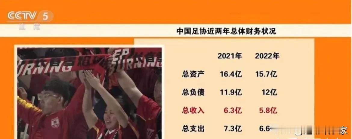有个疑问，国足的钱都是哪里来的？

国足一场比赛，国人出一块钱，破10个亿

省