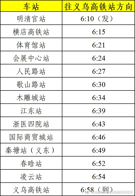金华轨道交通 为更好地满足乘客出行需求，自2026年8月3日起，金义东市域轨道交