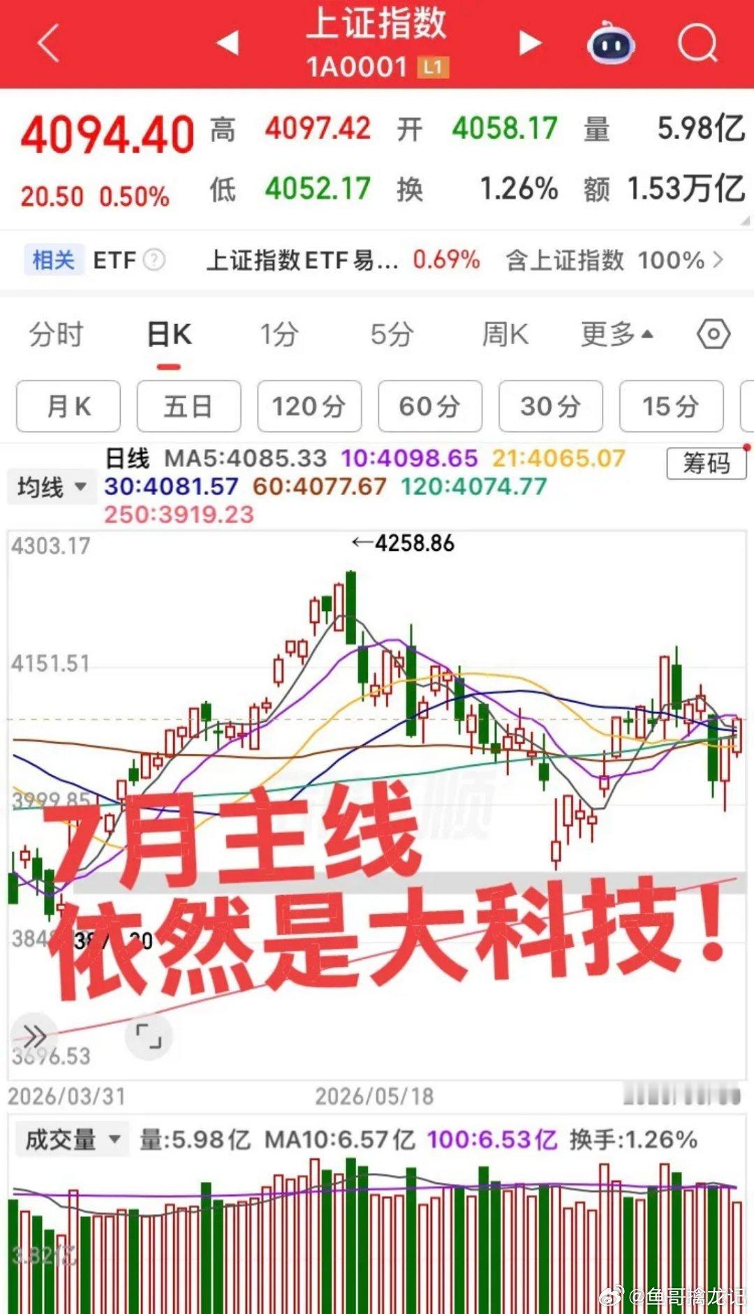 美股大科技全面爆发！7月仍然是大科技主线，注意细分板块机会！细分板块核心主要有四