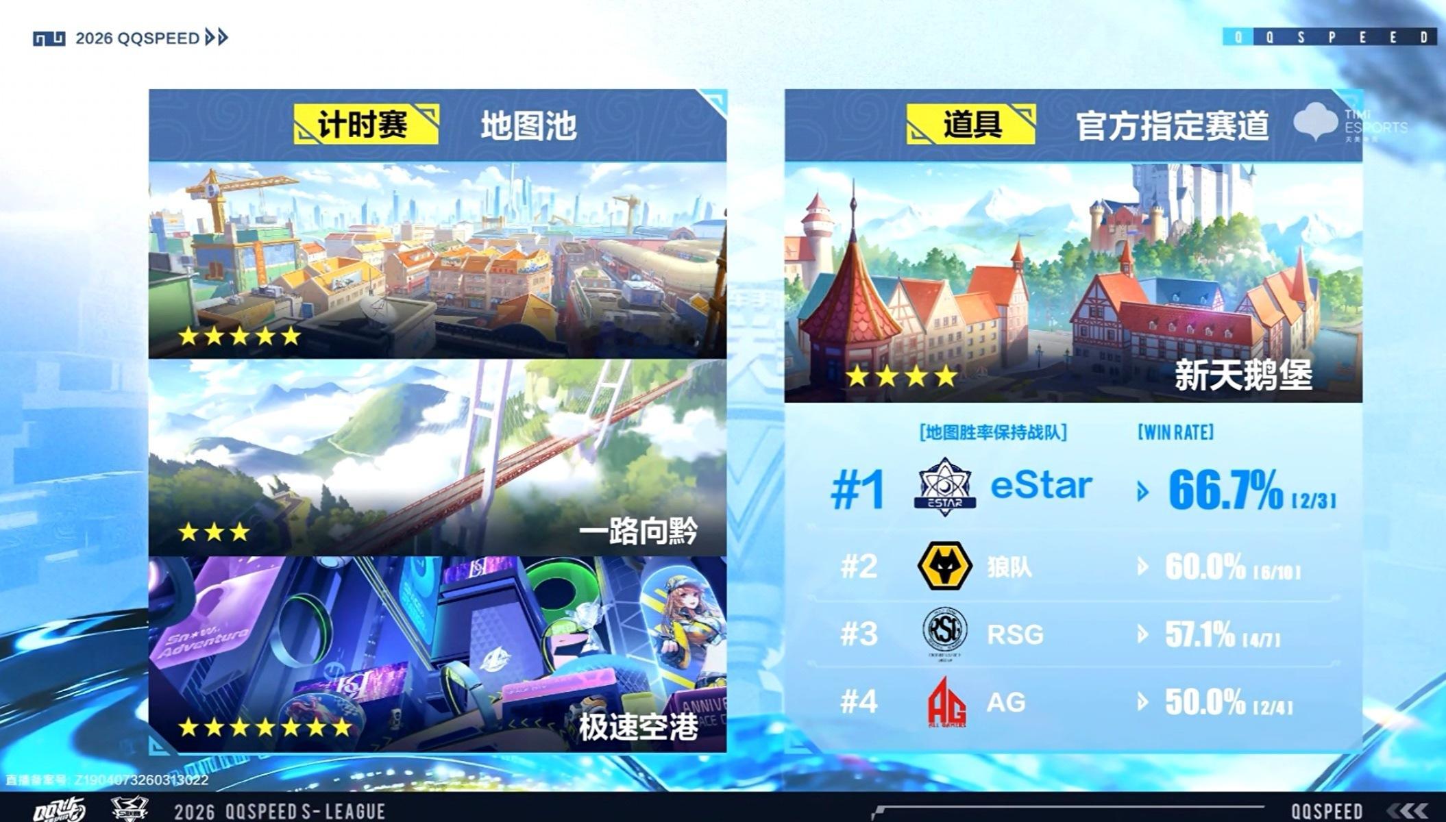 s联赛2026S联赛春季赛【2026年QQ飞车手游S联赛春季赛总决赛官方指定赛道