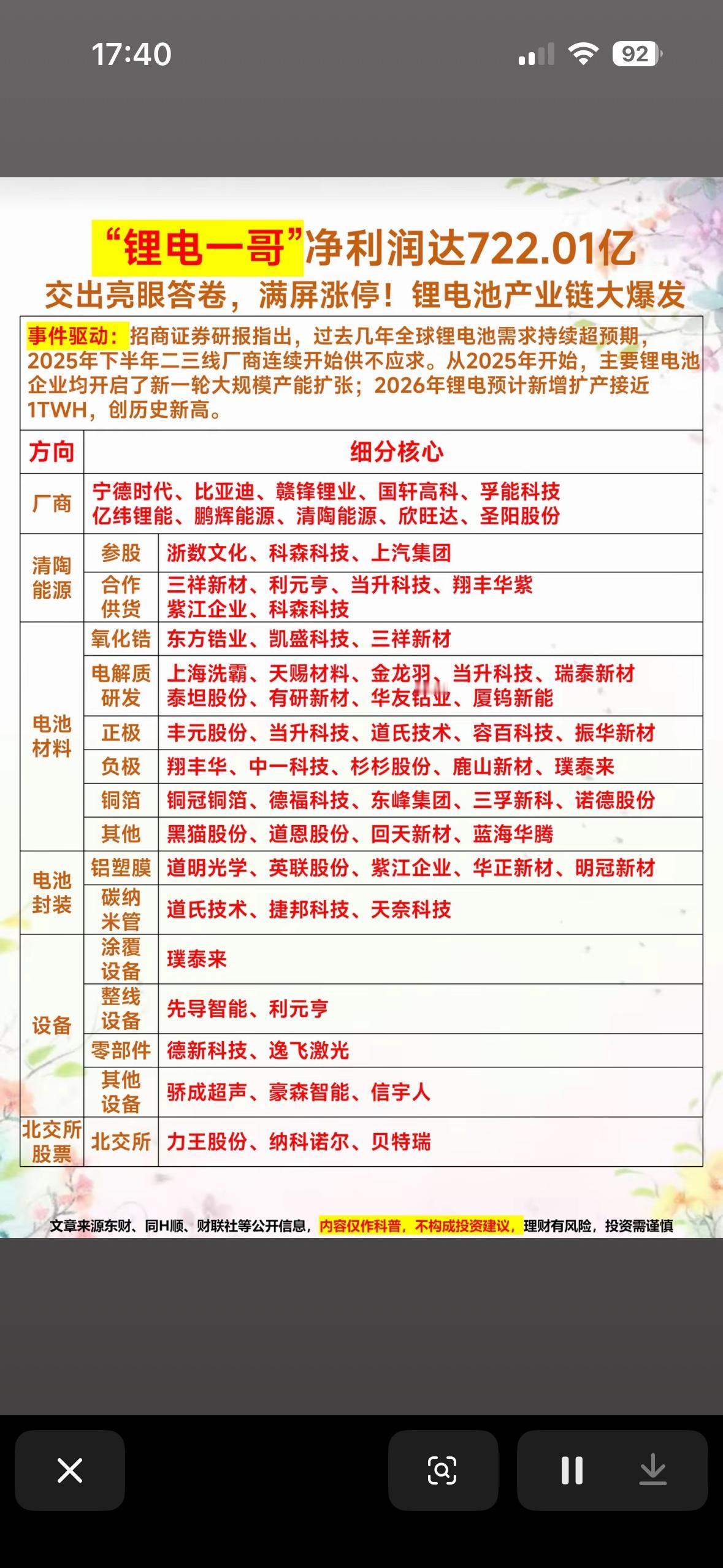 “锂电一哥”净利润722.01亿，行业大爆发！🔥💰

锂电行业这波大爆发太猛