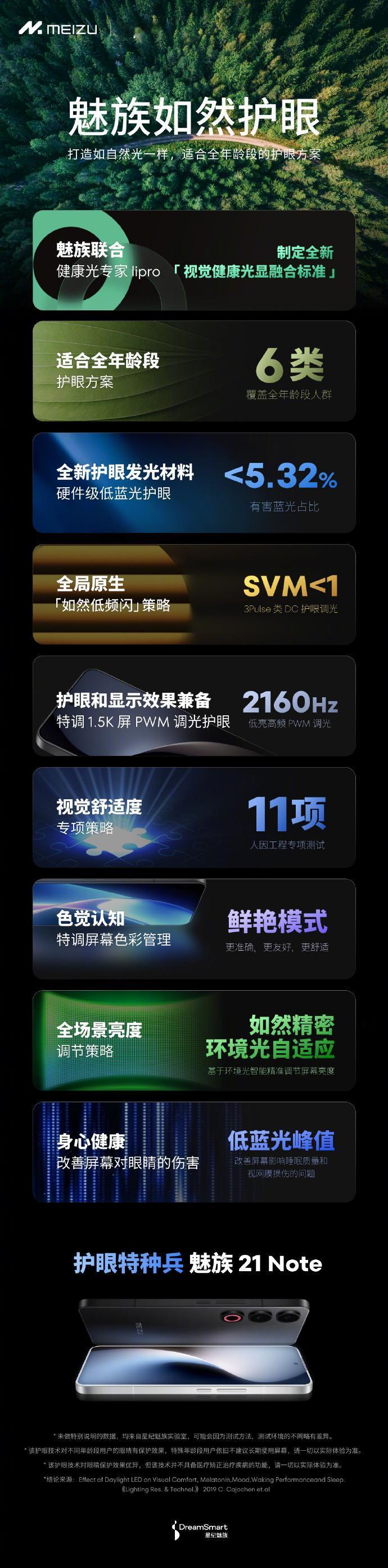 给魅族泼个冷水！！

虽然魅族21 Note要搞护眼特种兵，但其实目前有护眼优势