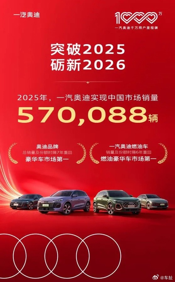 一汽奥迪2025年的销量为570088辆，感觉燃油车的落寞和奥迪没啥关系呀，又回