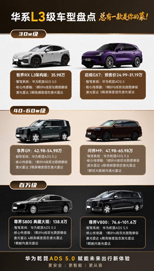 L3安全冗余到底是什么？不同用车人群选预埋车型，看完直接抄作业