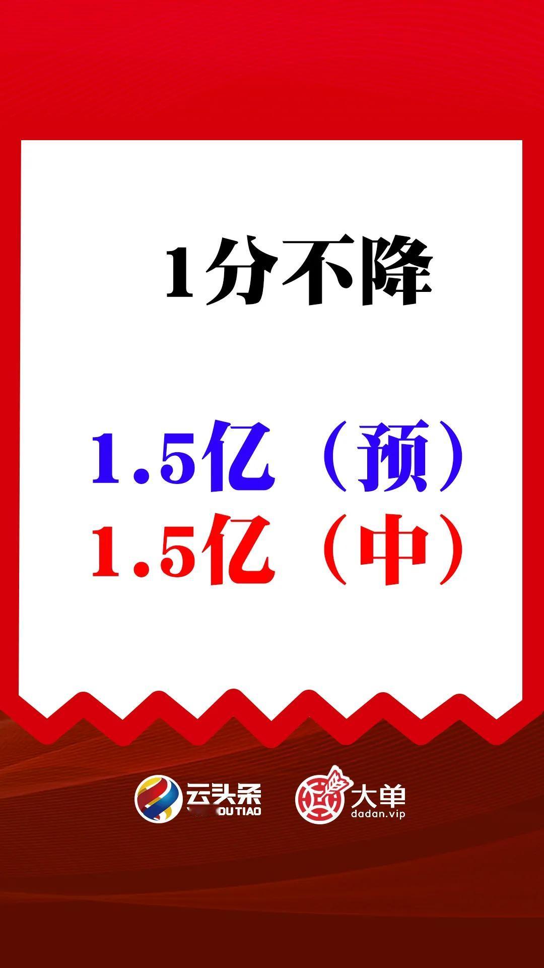1.5亿（预算）、1.5亿（中）