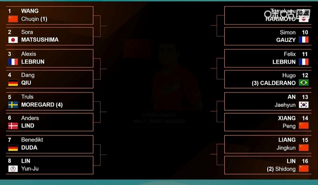 国乒就4人，三人凑一起