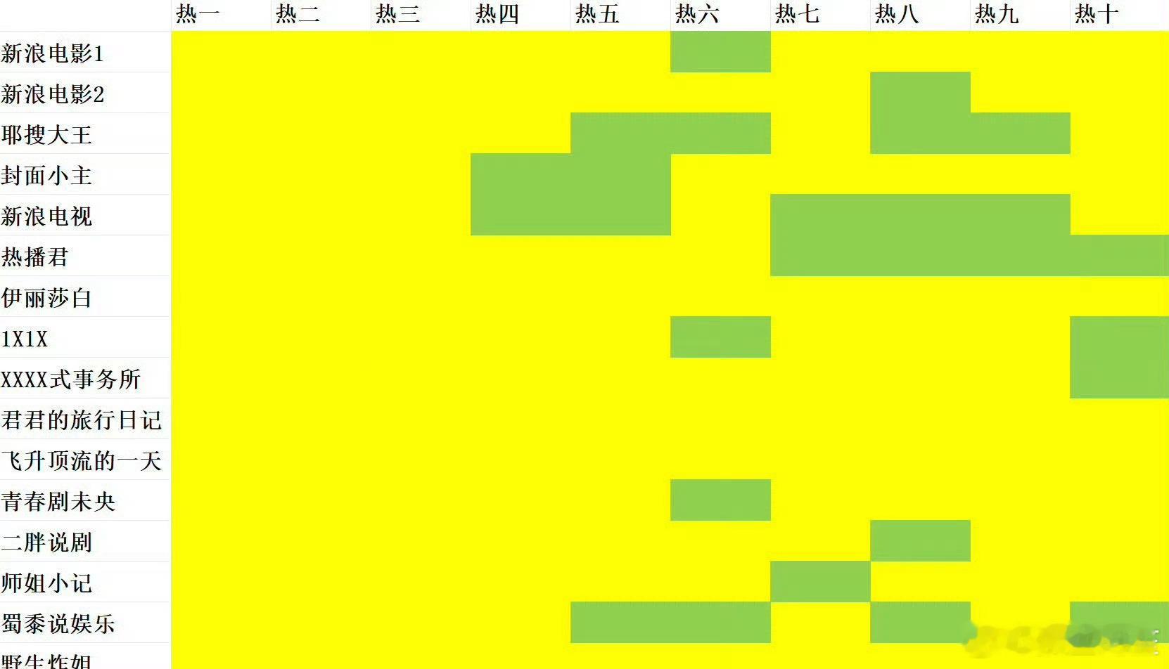 赵丽颖，杨幂今日交流战果。 