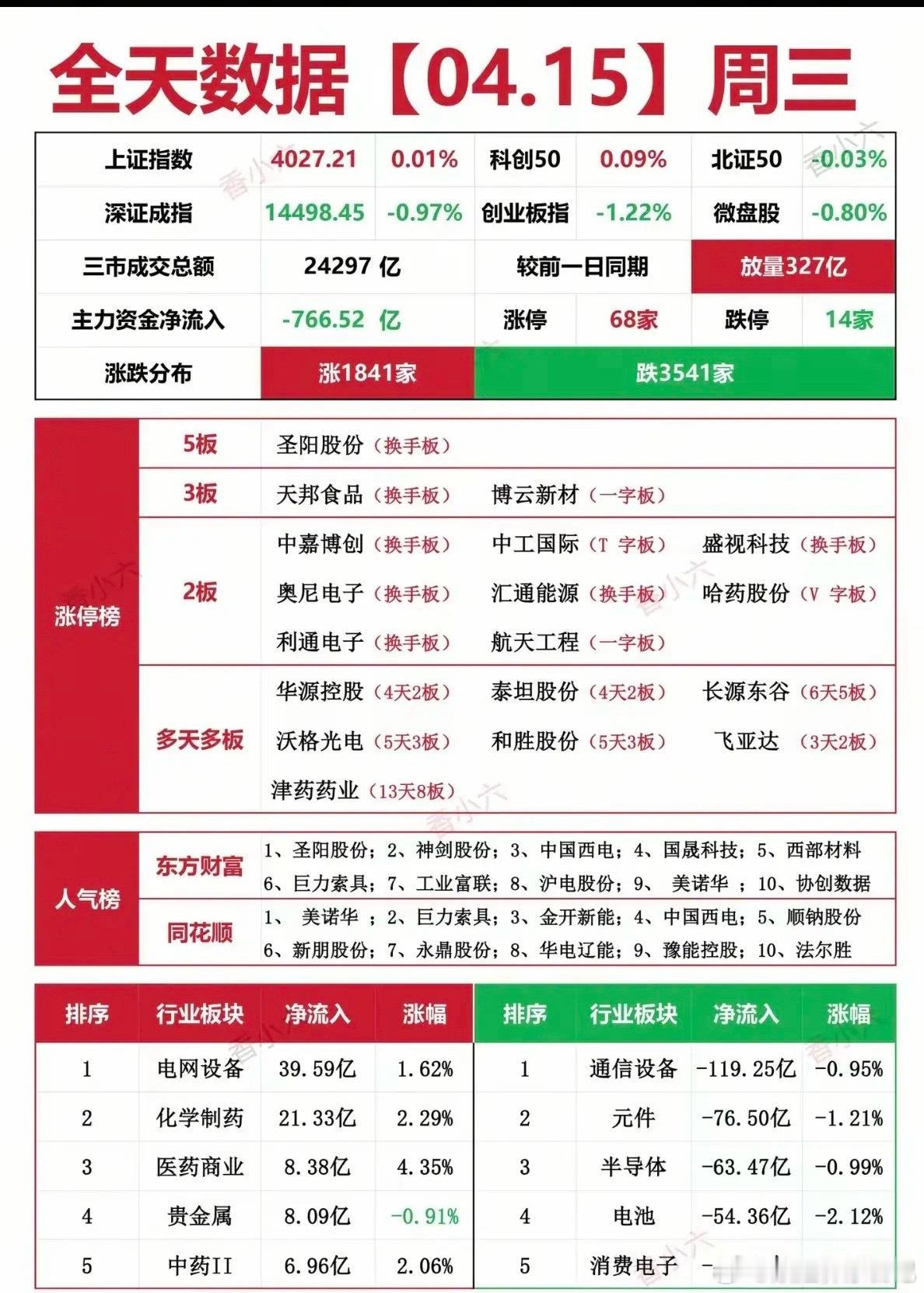 4.15周三   涨停板：热点题材+复盘分布！ 