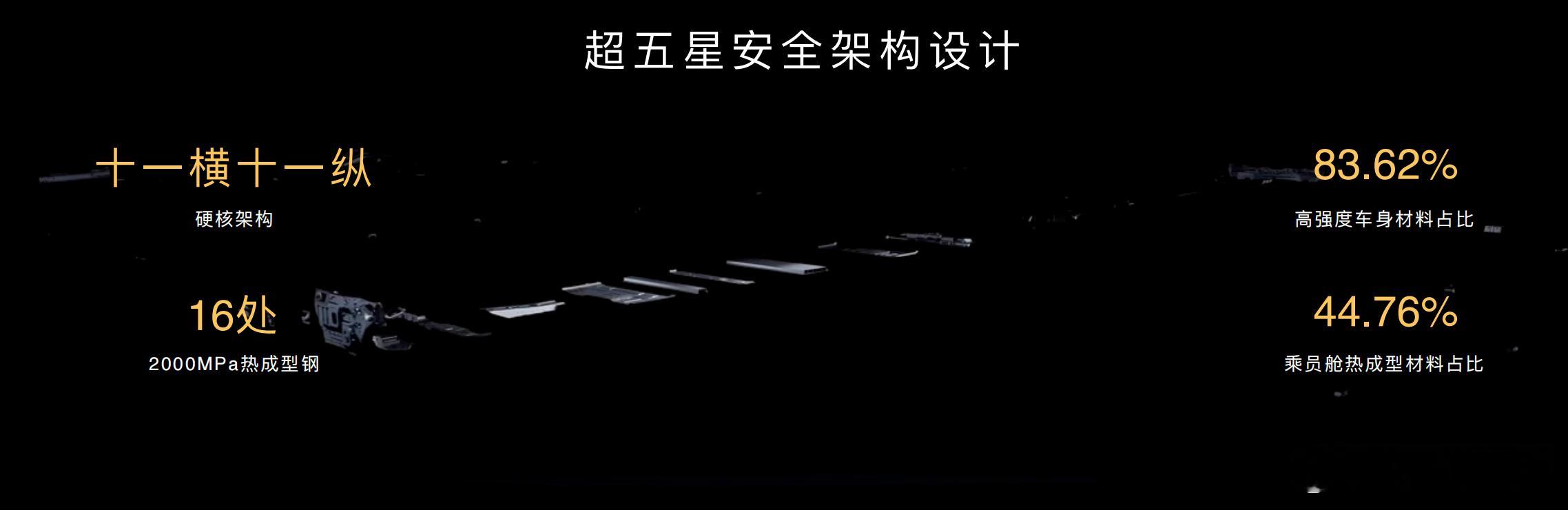 问界M6发布即提车五一开新车  问界M6上市就交车，锁完单五一直接开新车，这波效