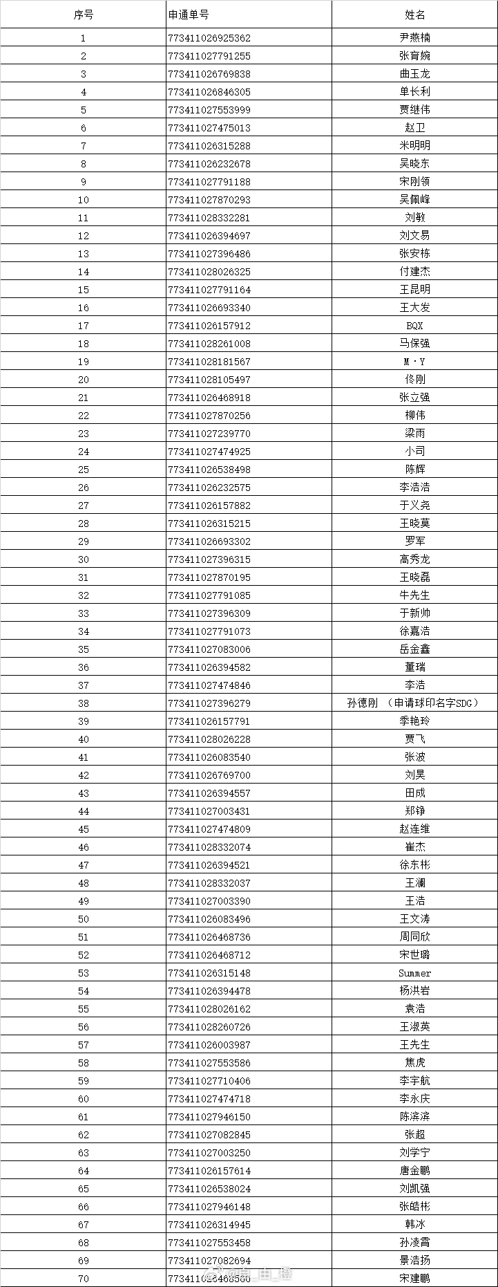 赢国安抽取的 100 件第一批自由橙橙色球衣已发出，还有没进群登记中奖信息的请尽