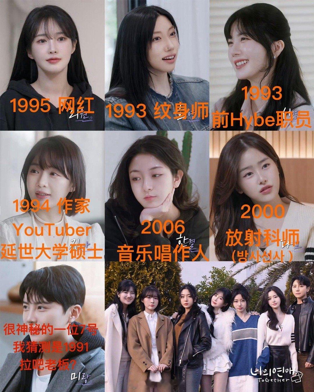 Together韩女同恋综｜嘉宾年龄及职业汇总橙字为有依据的汇总，红字为纯猜测。