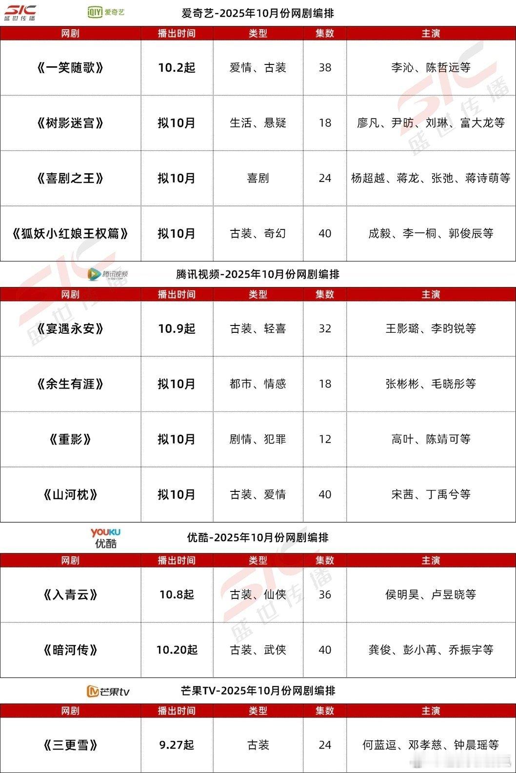 四大平台10月排播剧各平台10月排播四大平台10月排播剧 ​​​