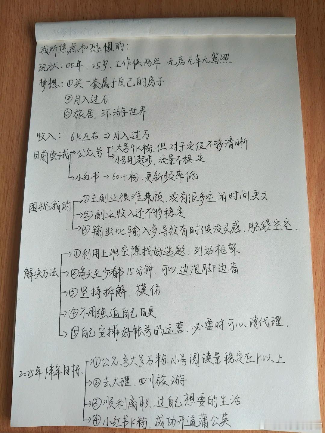 当我把所有焦虑和恐惧的东西写下来之后 ​​​