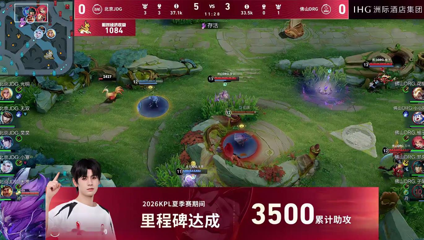 无畏达成3500助攻大烈子一如既往的强！恭喜3500助攻里程碑！加油加油加油！ 