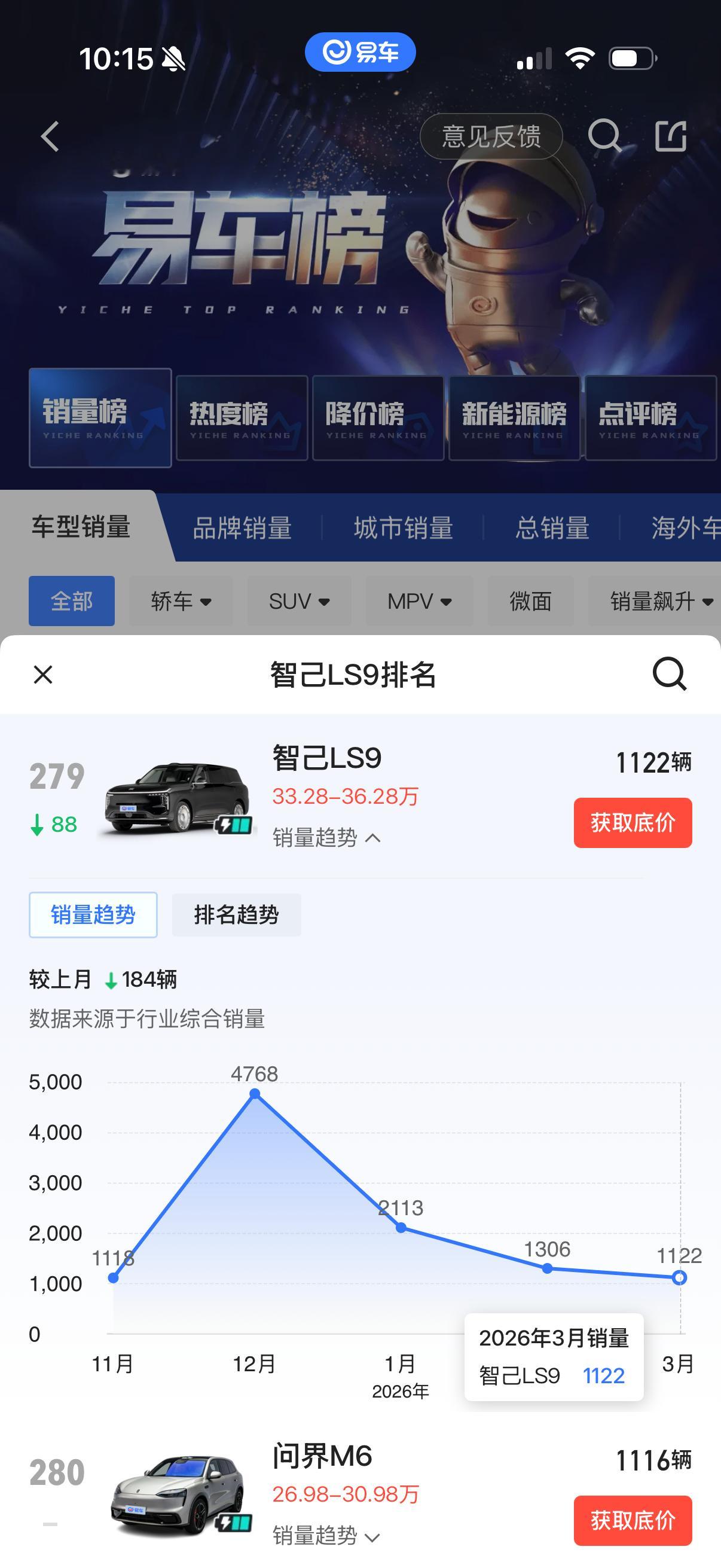 这几天发的车是真的多，小鹏 GX、魏牌 V9X，预售价都做到了 40 万级别，我