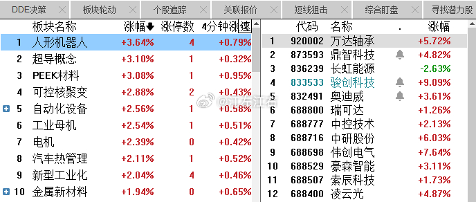 今天这是干硬科技啊！人形机器人、可控核聚变、超导、工业母机。。。 