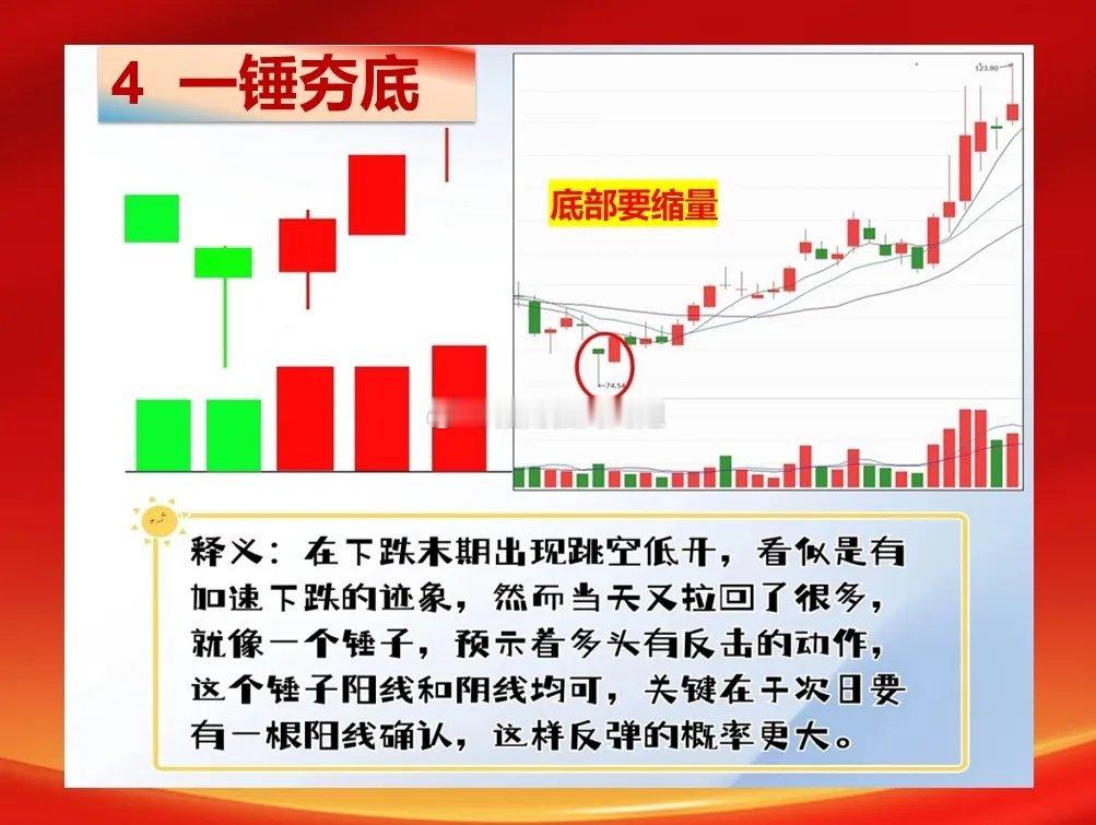 A股的波动比较大，尤其是有些板块品种，调整幅度比较深了，这时候就有杀跌的，也有抄