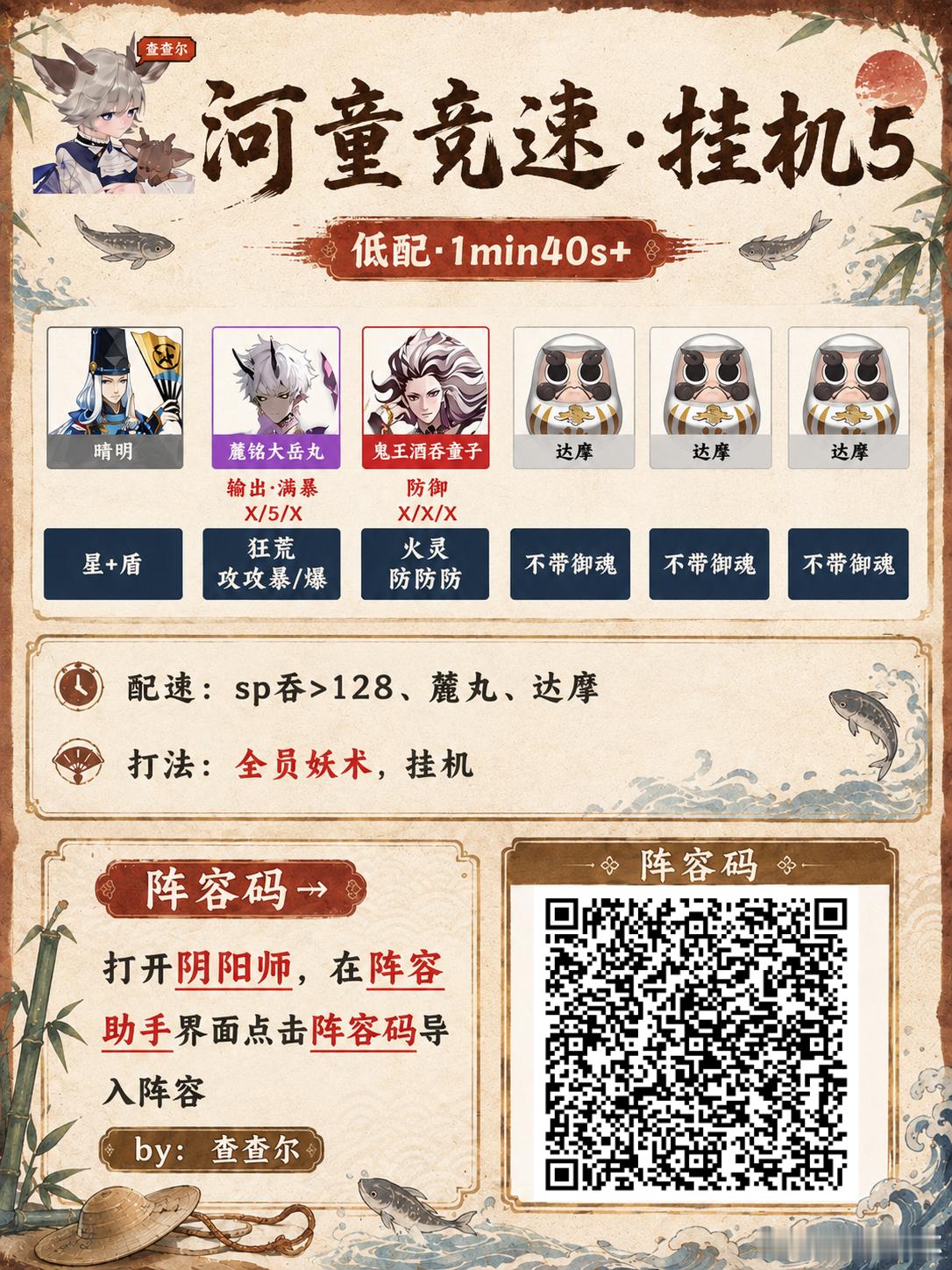 阴阳师手游超话创作官acg优创官 【河童竞速】1-10层不变阵挂机，6套+阵容码