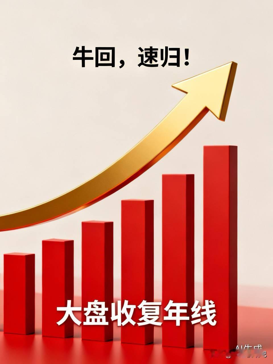 牛回，速归！午后爆发，大盘收复年线，明天能否乐观一点？大盘上午佯摔之后午后扶摇而