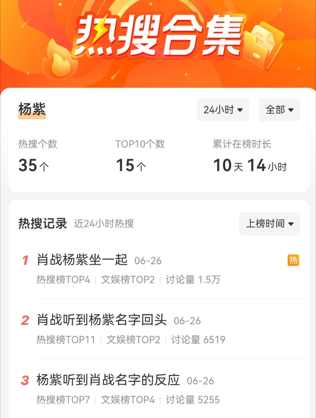 杨紫今天已经上了35个热搜了，讨论多的都是捆绑肖战的热搜，这是要逼宫白玉兰吗？ 