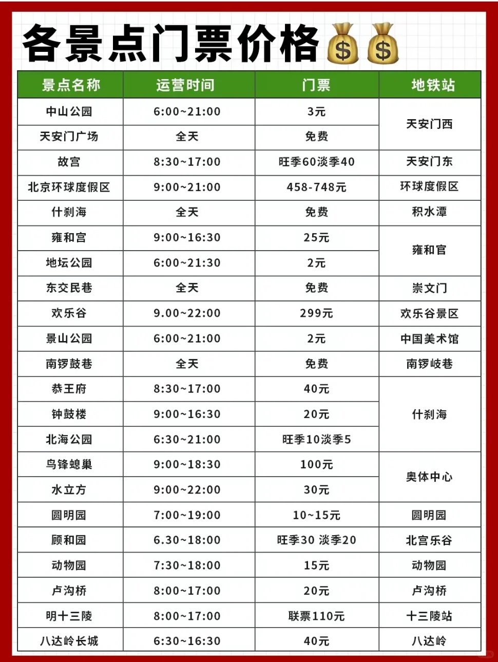 北京的景区有多便宜？