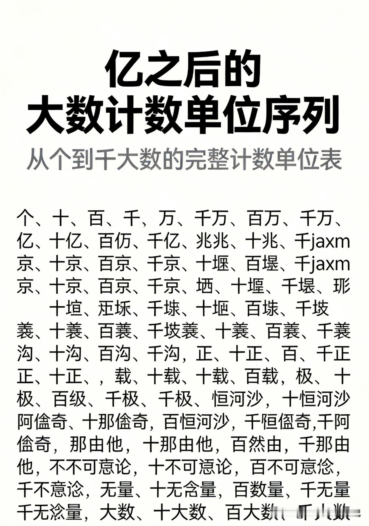 原来不可思议是计数单位，一个亿真的是个小目标。古人留下来的计数单位和知识，你了解