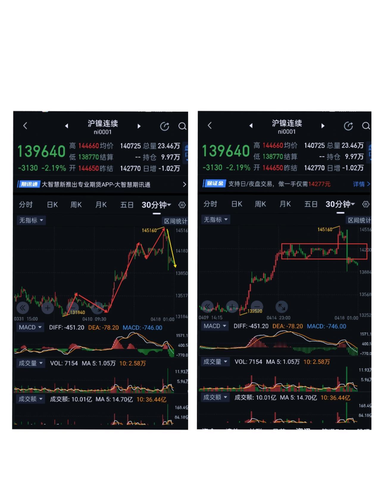 沪镍，多空博弈白热化。                             