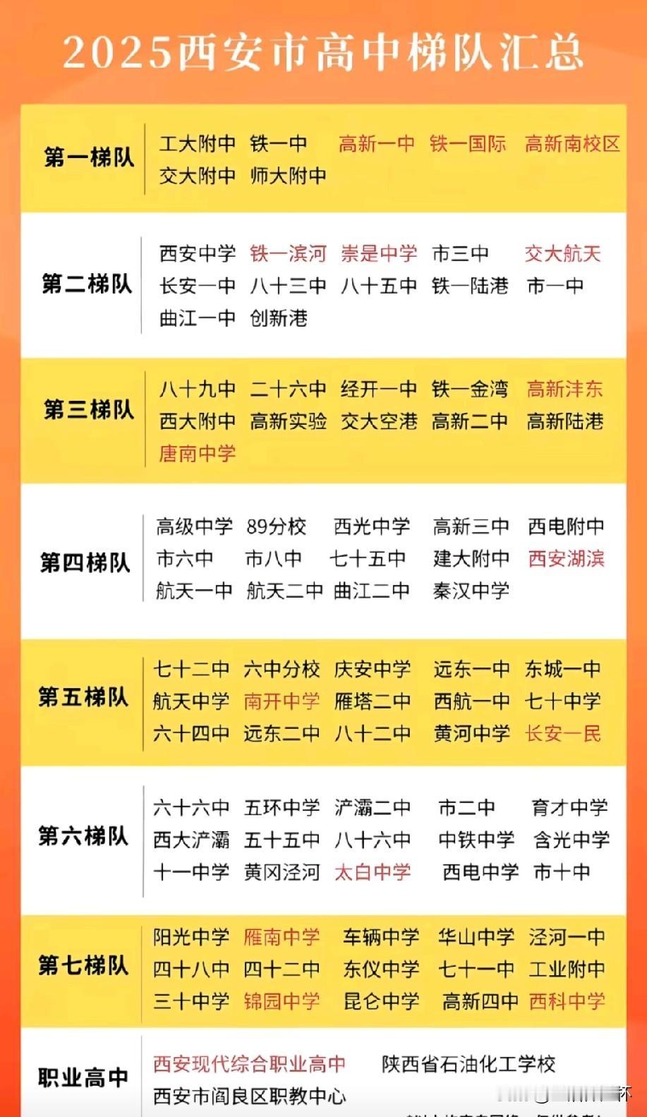 2025西安高中完整梯队榜单出炉！工大附中、铁一中等老牌名校稳居第一梯队，多所名