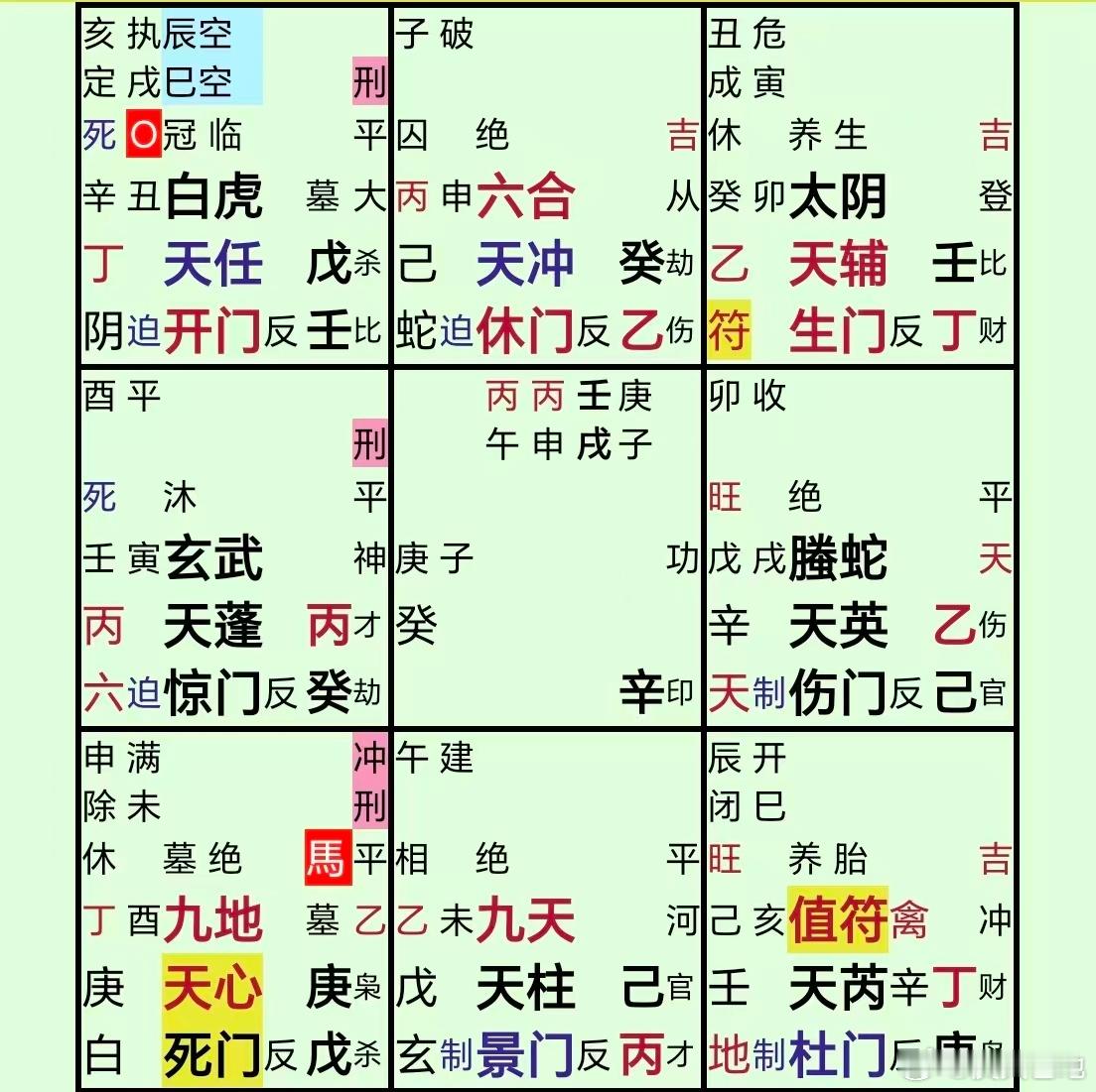 28岁男子和43岁女子领证结婚从瓜上看，门反吟，未来生活不太顺哦！庚击刑，处于绝
