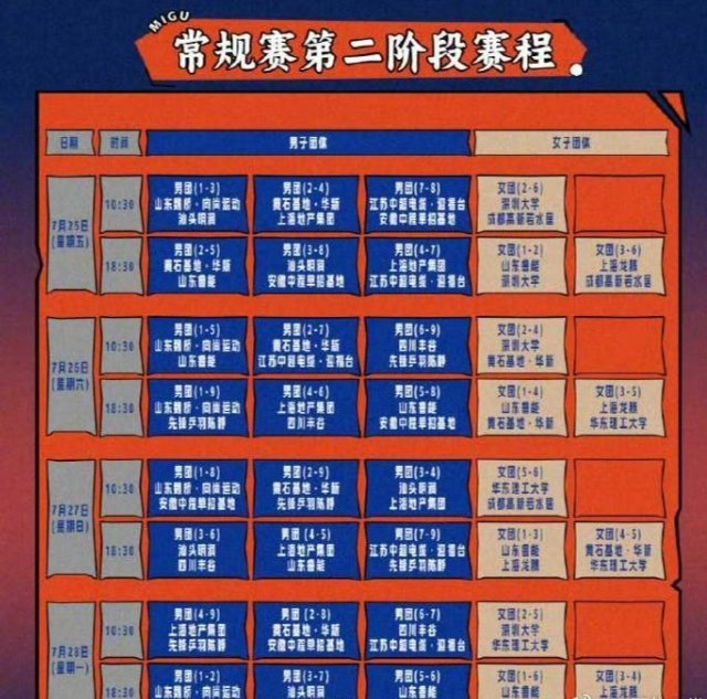 樊振东抵达厦门参加乒超联赛乒超厦门站，许昕樊振东已抵达厦门，看到孙铭阳了，林昀儒