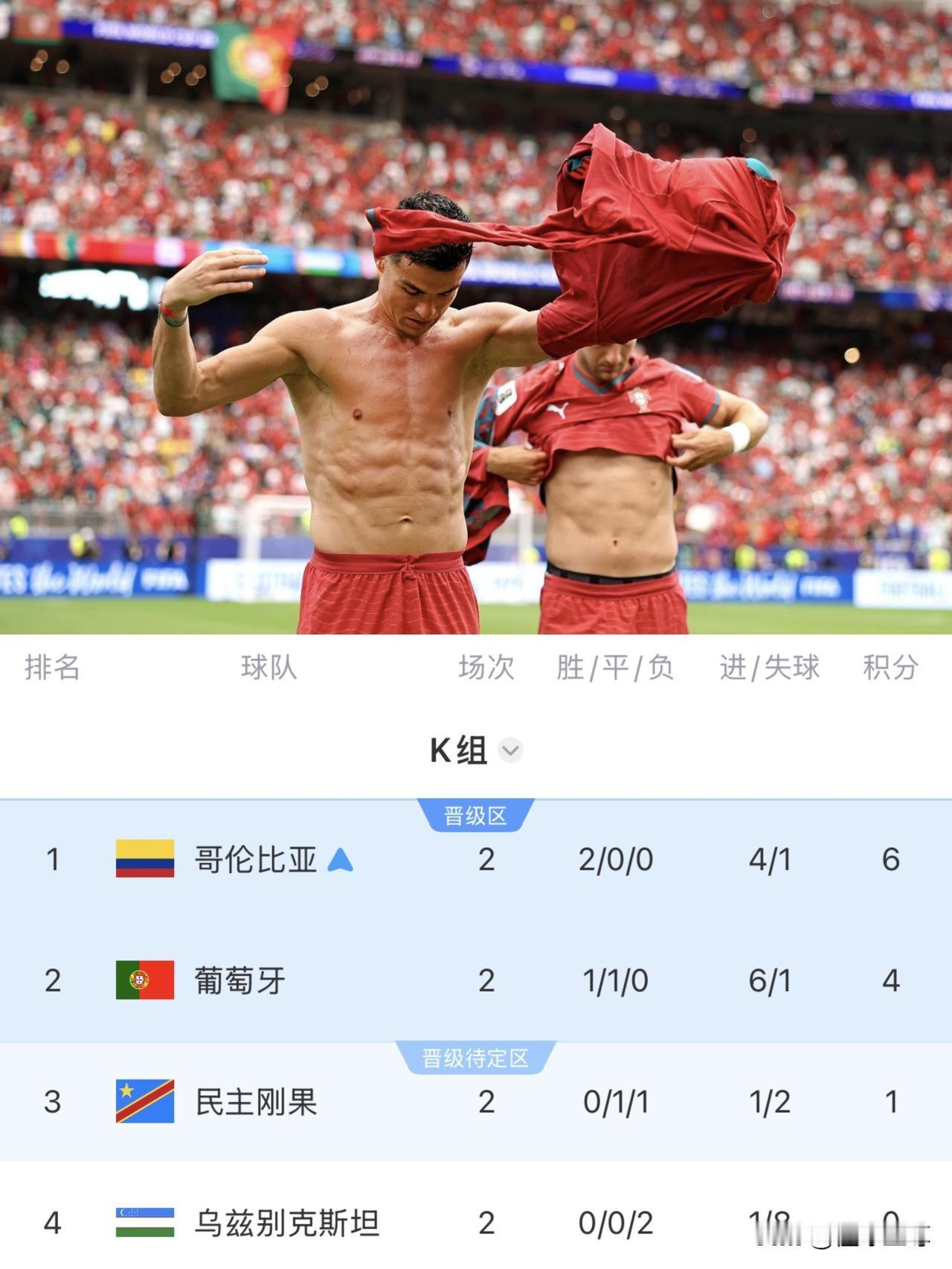 打平就出线，葡萄牙最后一轮遇到了“国足魔咒”！

刚刚哥伦比亚1-0战胜民主刚果