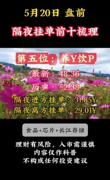 5月20日周三暗盘隔夜挂单排行榜揭晓5月19日隔夜暗盘挂单信息更新啦，投资可得注
