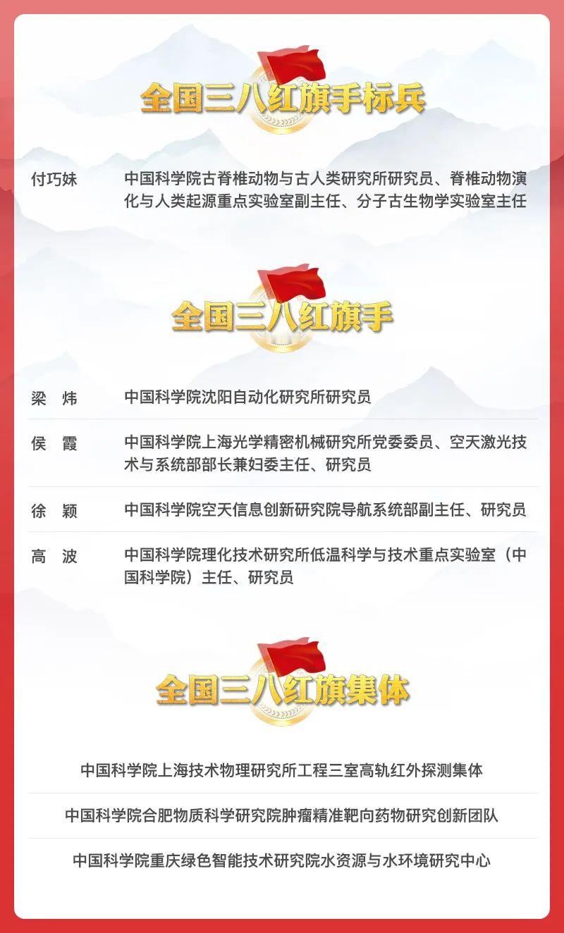 #妇女能顶半边天#【中国科学院5个人3集体获全国妇联表彰】3月3日，全国妇联在京