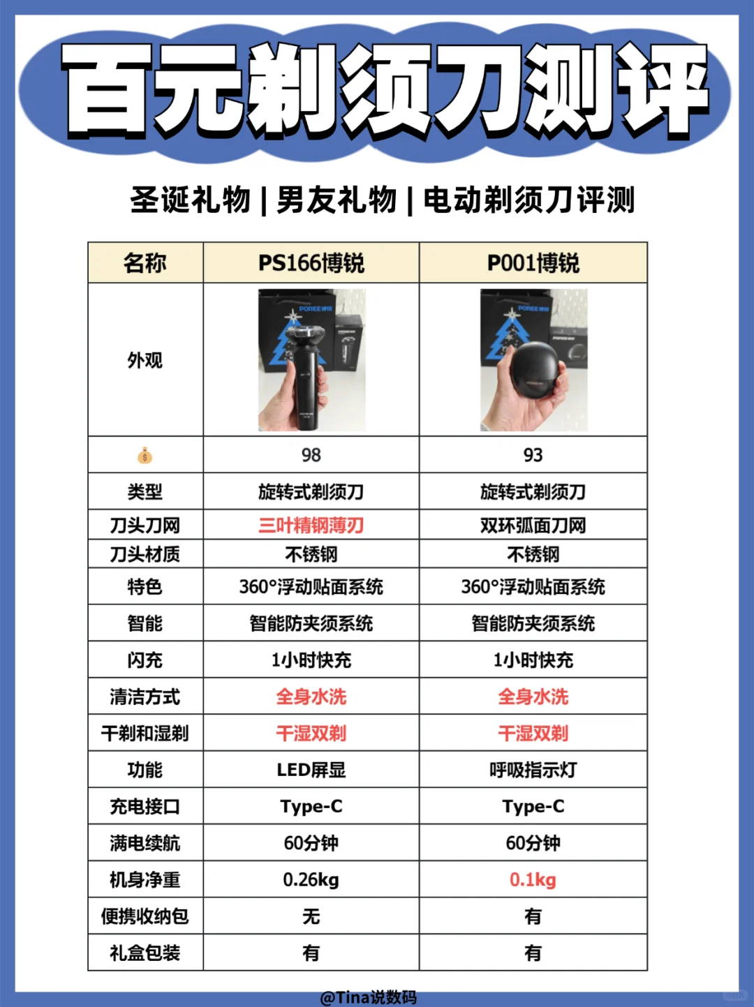 百元剃须刀测评|送男友的礼物🪒
