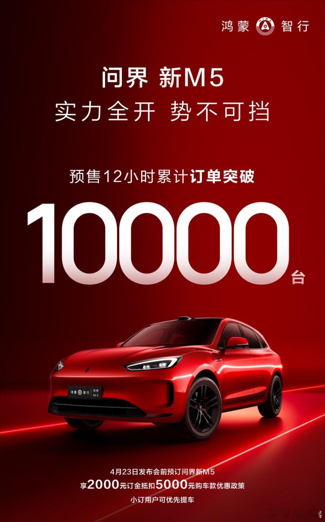 #问界新M5预售12小时订单破万#好家伙，还是得华为呀，不得不说，这个速度真的是
