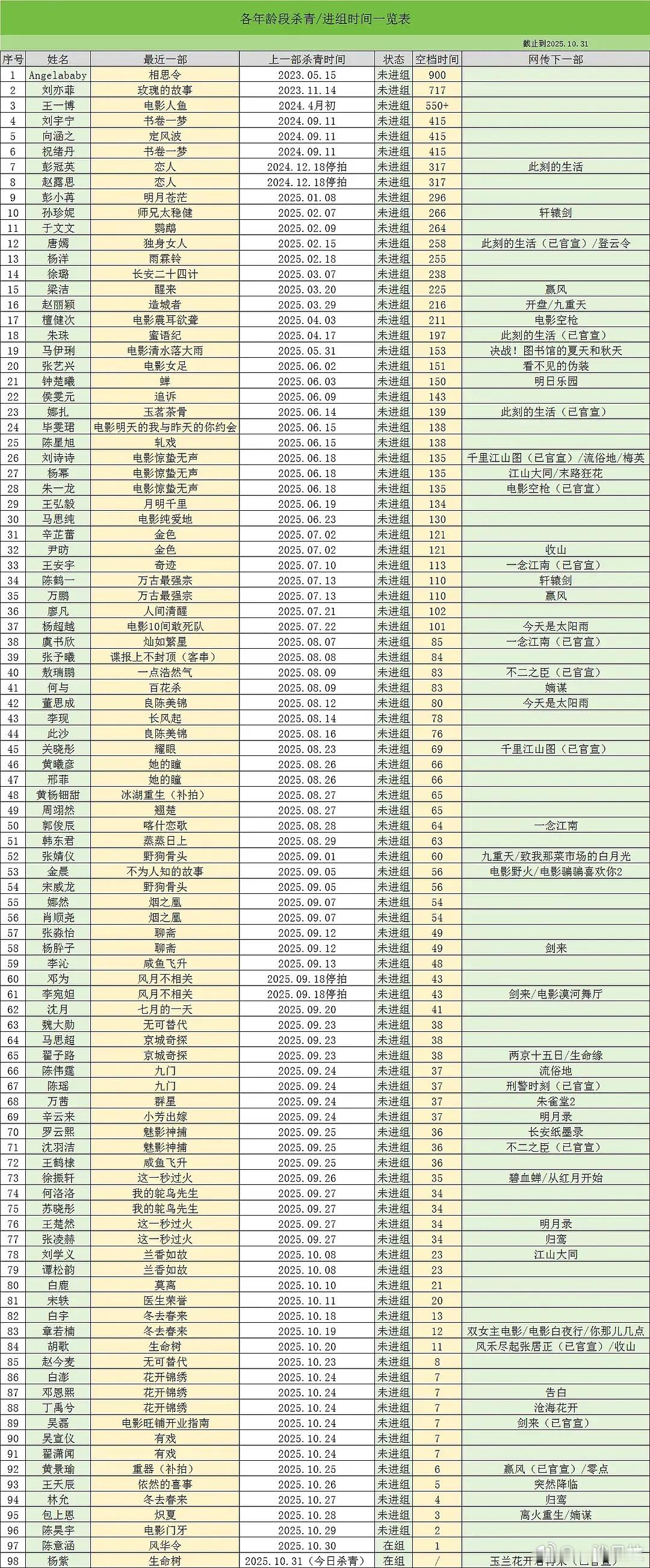 最新的花生抠脚小表格 ​​​